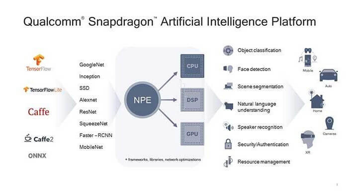 Qualcomm AI