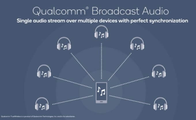 Qualcomm Broadcast Audio