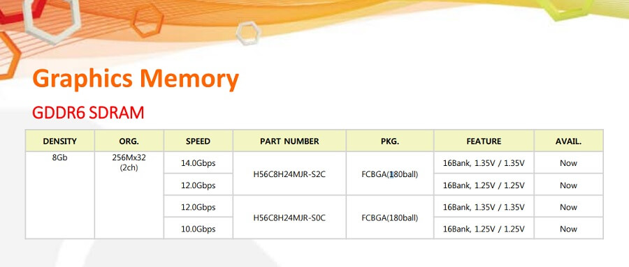 gddr6 specyfikacje