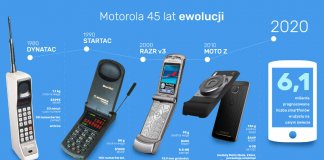 45 lat Motorola