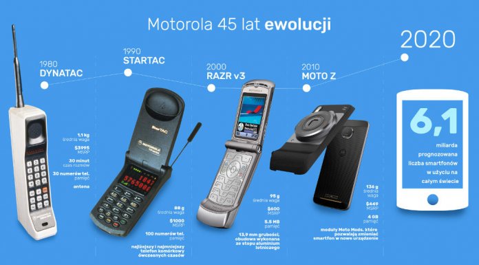 45 lat Motorola
