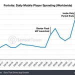 fortnite-daily-revenue