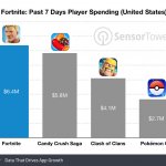 fortnite-revenue-comparison