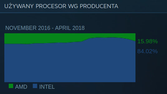 Steam CPU