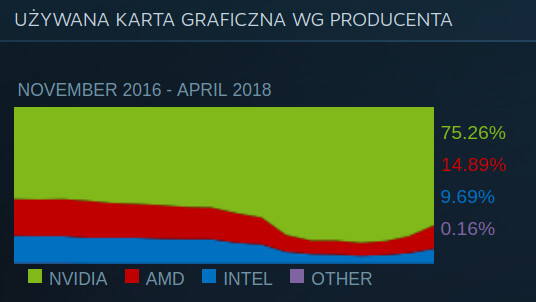 Steam GPU