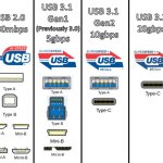 USB-standardy