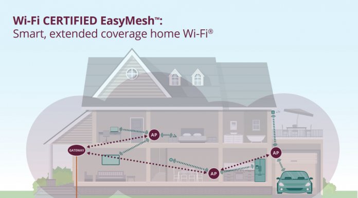 Wi-Fi EasyMesh