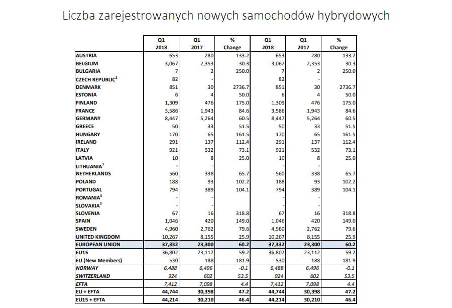 zarejestrowane nowe hybrydy