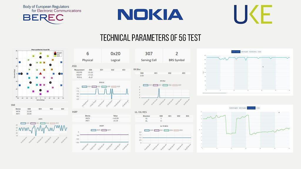 5G BEREC Nokia UKE parametry