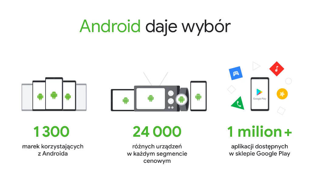 Android Unia Europejska