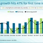 Canalys-Samsung-Xiaomi-Indie