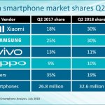Canalys-Samsung-Xiaomi-Indie-2