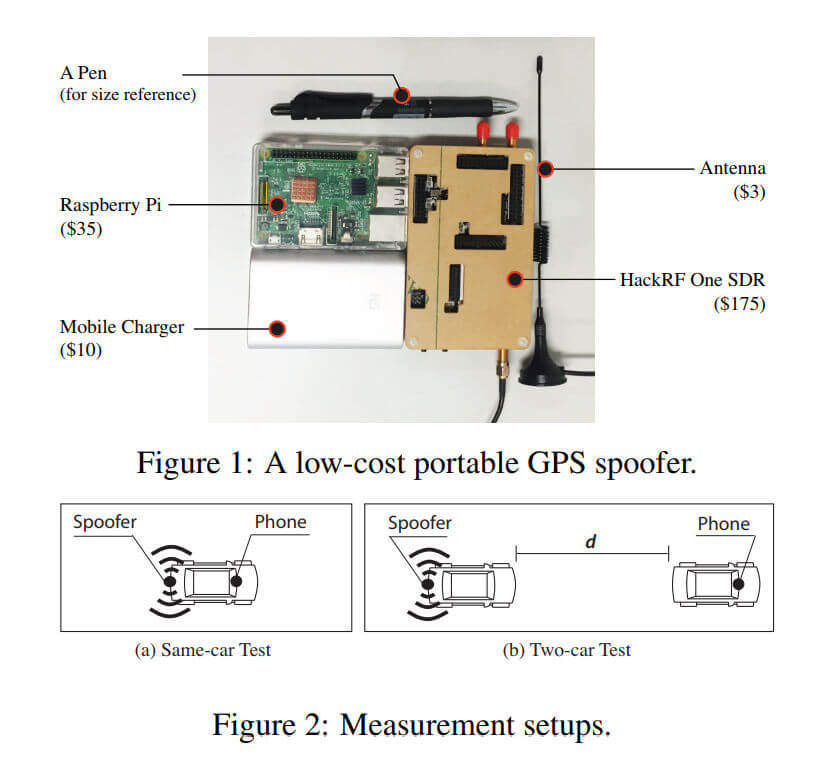 GPS spoofer