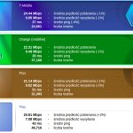 SpeedTest-czerwiec2018-LTE-bez-roamingu