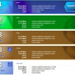 SpeedTest-czerwiec2018-WiFi