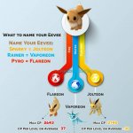Eevee-ewolucje