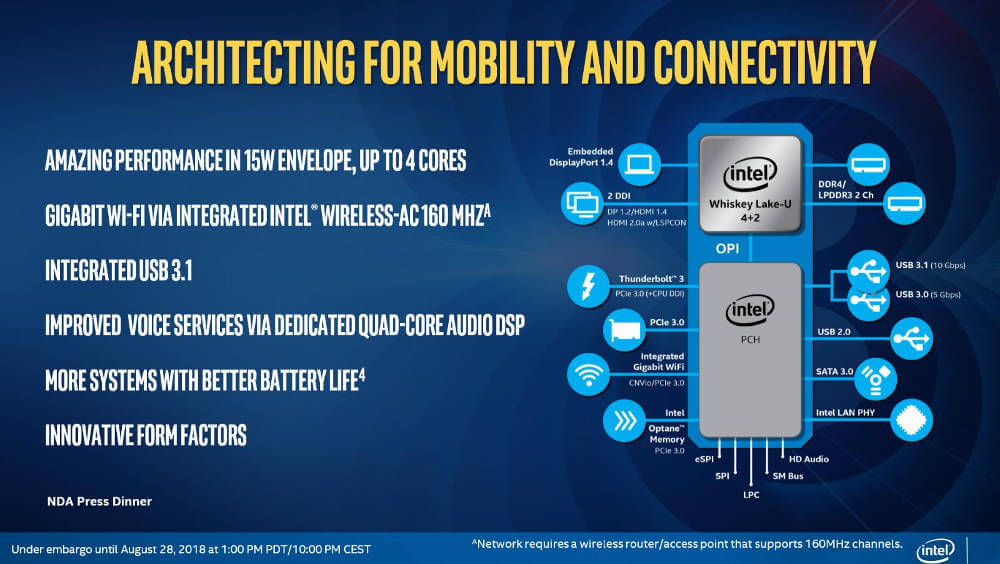 Intel Lake-U