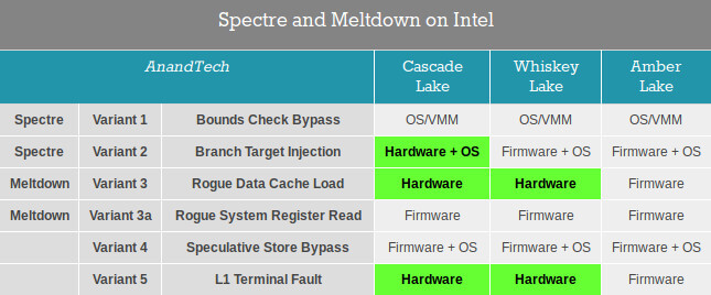 Intel Spectre Meltdown