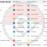 PartlyCloudyGP