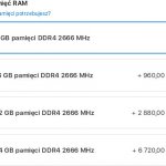 Mac mini RAM