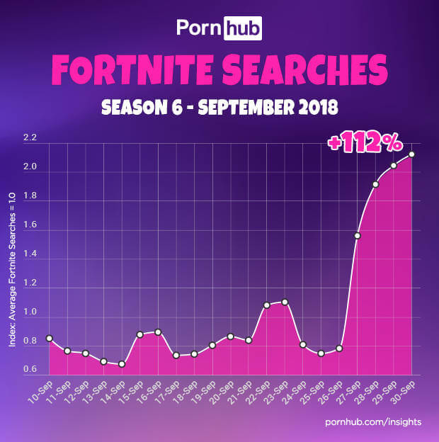 Pornhub Fortinte