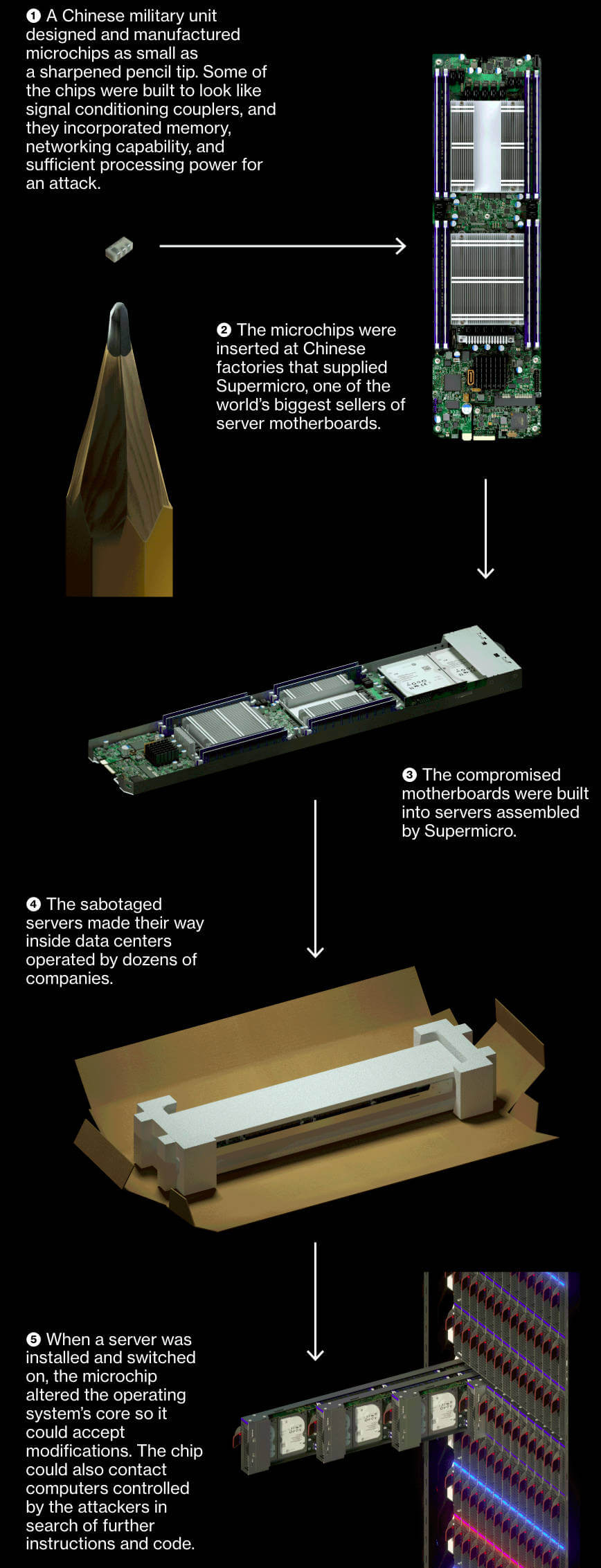 supermicro bloomberg backdoor