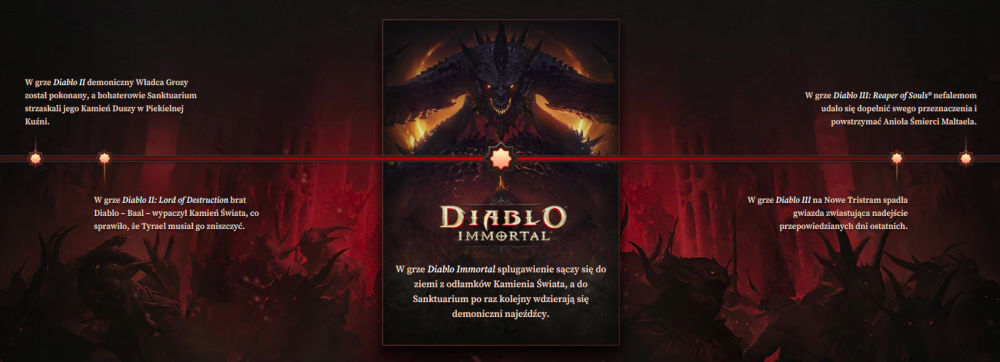 Diablo Immortal oś czasu