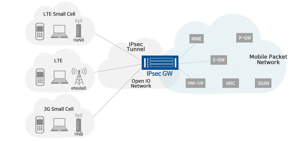 IPsec