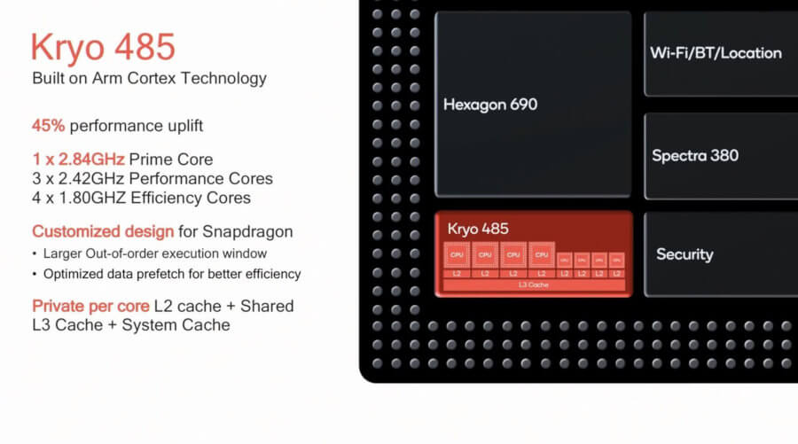 Snapdragon 855 Kryo 485