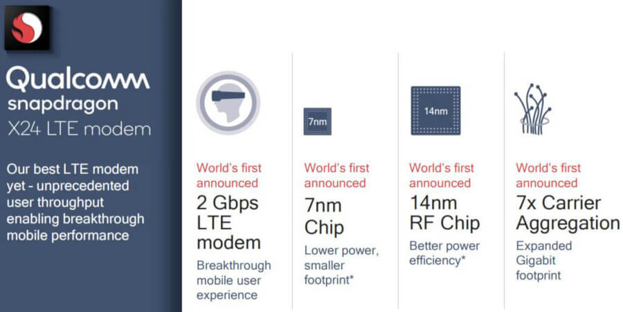 Snapdragon X24 LTE