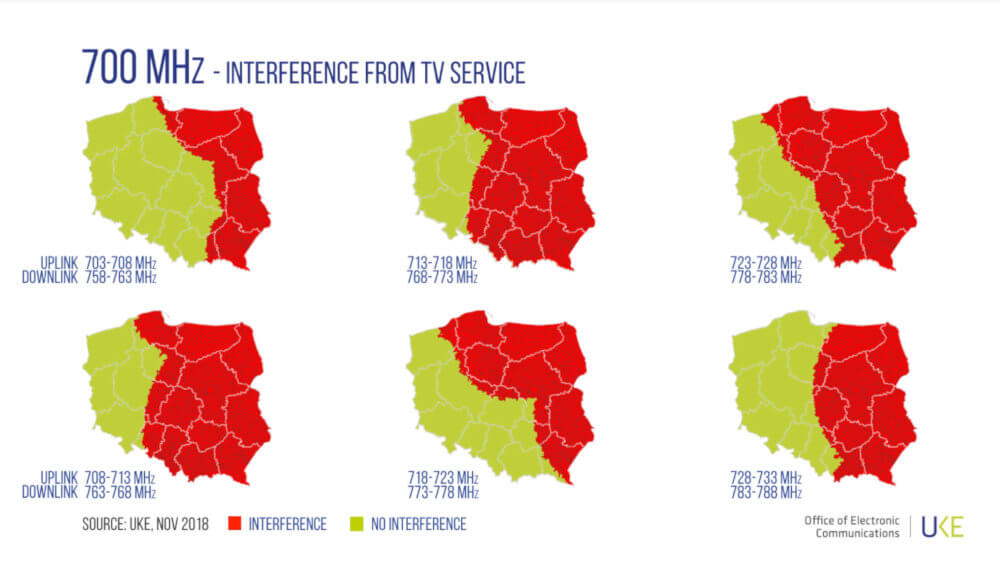 700 MHz interferencje