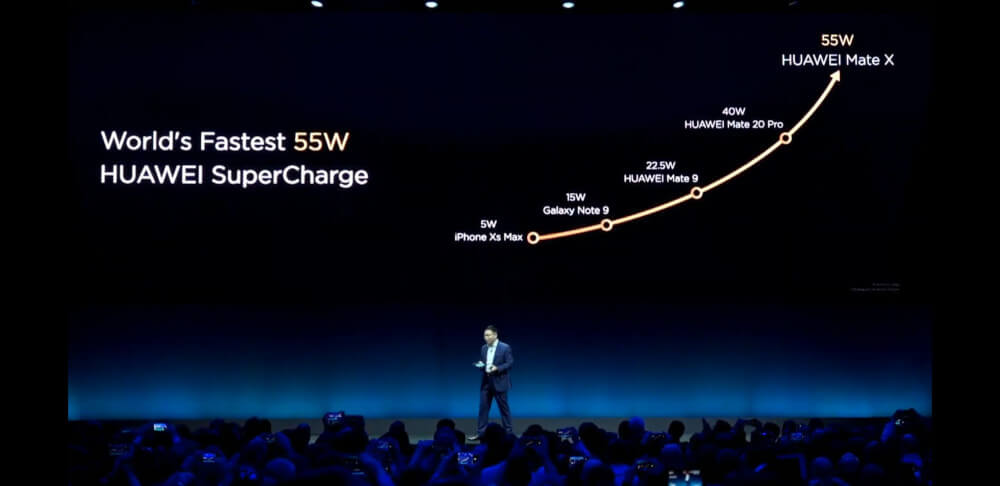 Huawei Mate X ładowanie