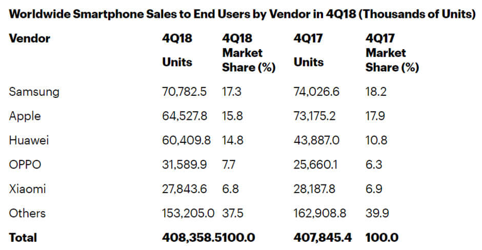 gartner 2018 q4