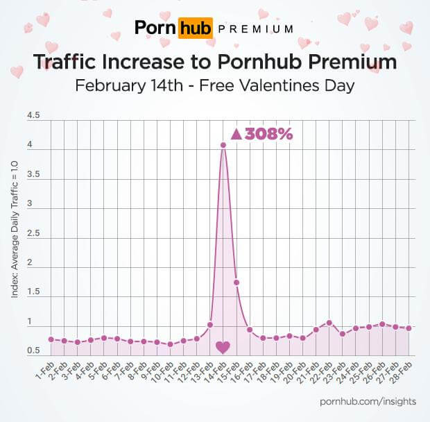 Pornhub Premium Walentynki