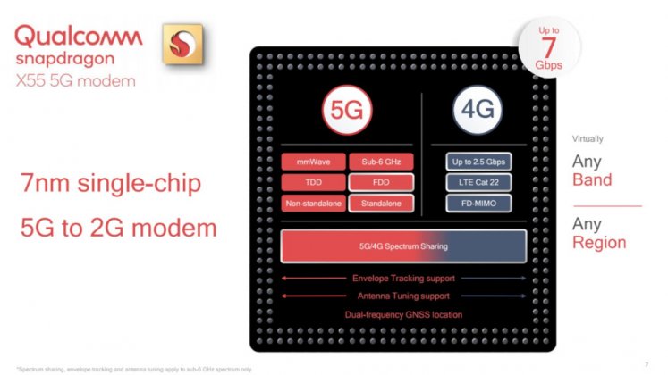 mobvoi snapdragon 3100
