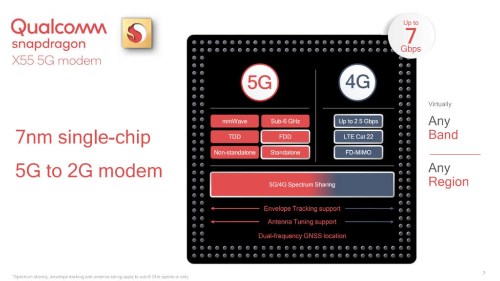 Snapdragon X55 LTE