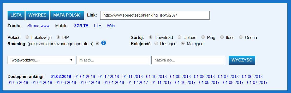 Rankingi SpeedTest.pl