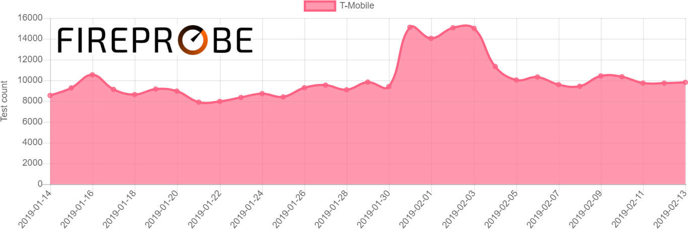 T-Mobile Fireprobe www