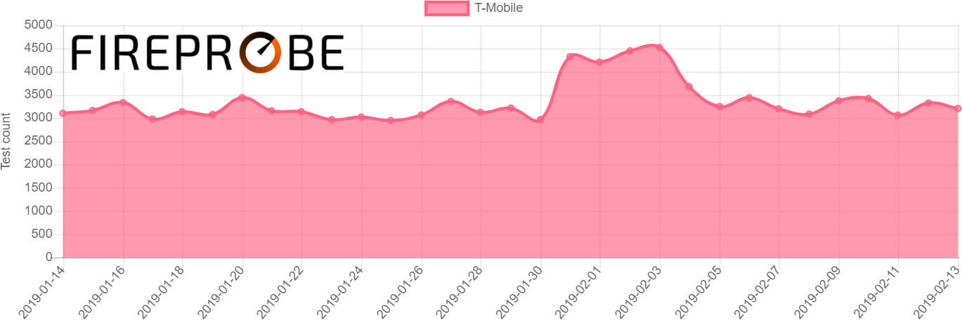 T-Mobile Fireprobe mobile