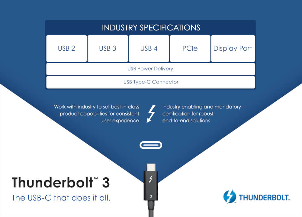 Thunderbold 3 USB4