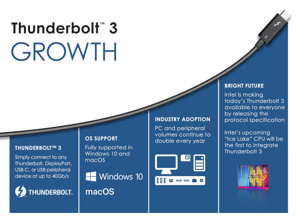 USB Thunderbold 3