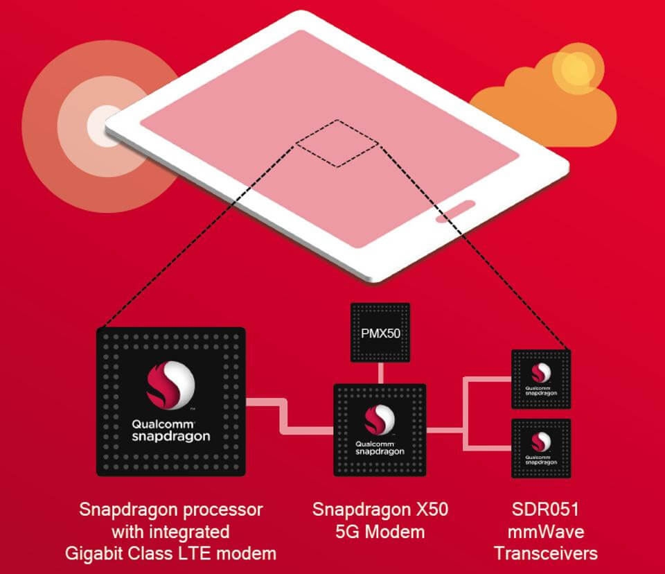 Snapdragon X50