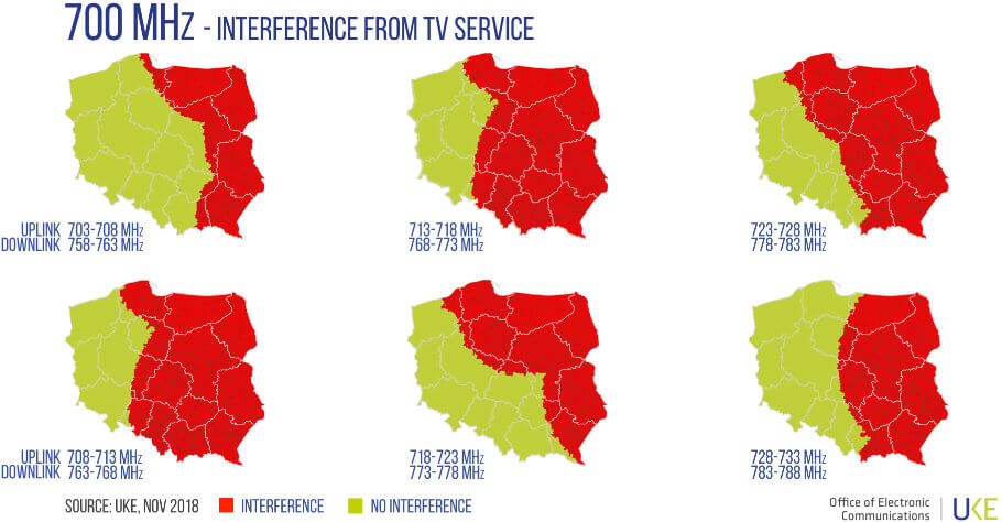 UKE 700 MHz zakłócenia
