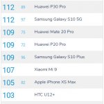 DXOMark_ranking