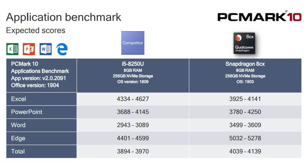 Snapdragon 8cx vs Core i5