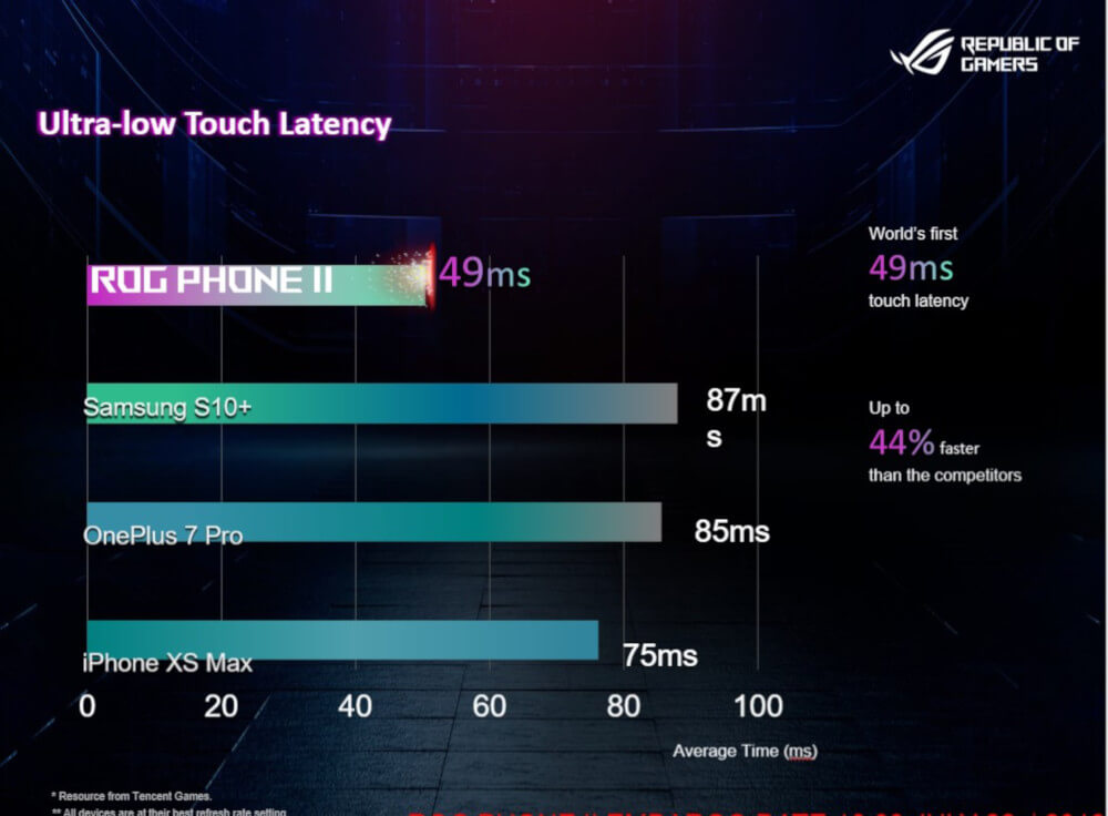 ASUS ROG Prone II dotyk