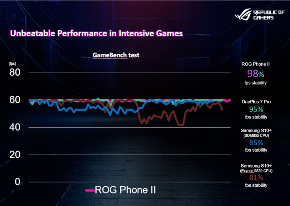 ASUS ROG Prone II fps