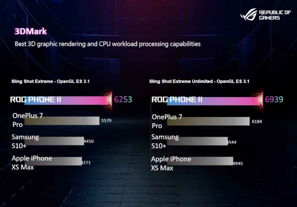 ASUS ROG Prone II wydajność