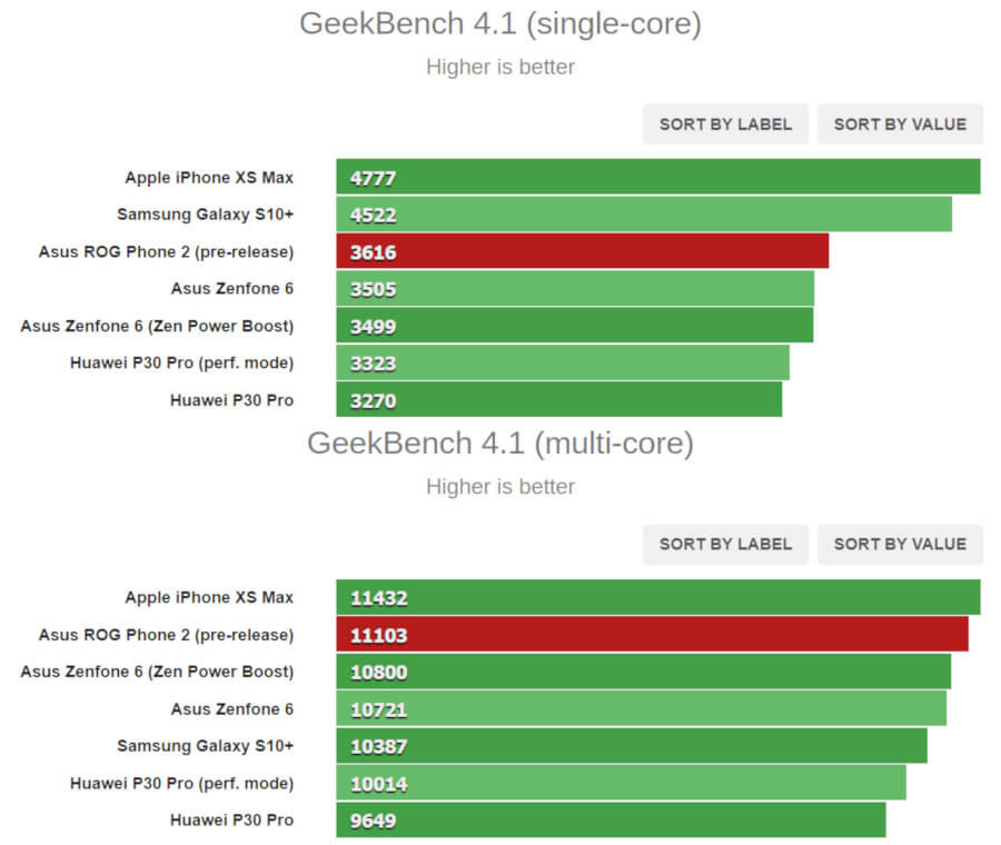 Snapdragon 855+ GeekBench