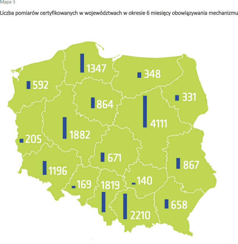 UKE mapa PRO SpeedTest